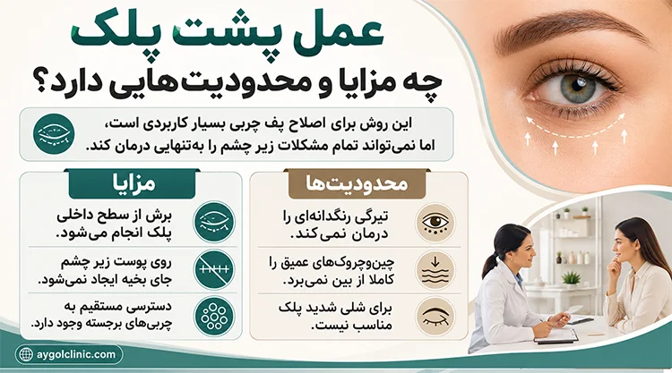 مزایا و معایب عمل پشت پلک در افراد