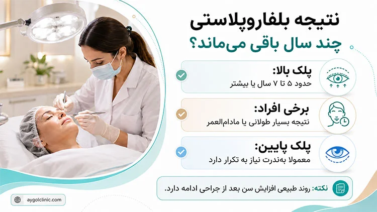 ماندگاری بلفاروپلاستی پلک بالا و پایین