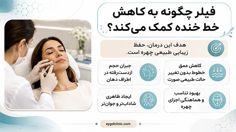 نحوه عملکرد فیلر خط خنده برای جوانسازی دور لب