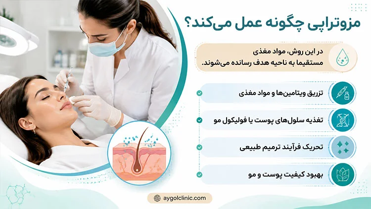 نحوه عملکرد مزوتراپی مو و صورت