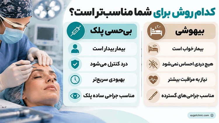 بی حسی پلک بعد از بلفاروپلاستی چه دلیلی دارد؟ 