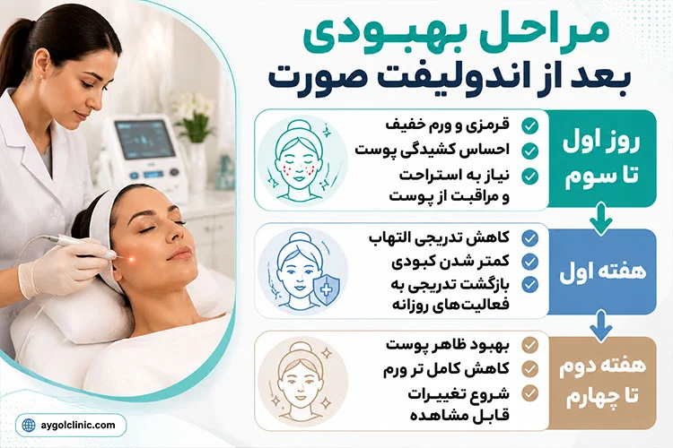 مراحل بهبودی بعد از اندولیفت صورت 