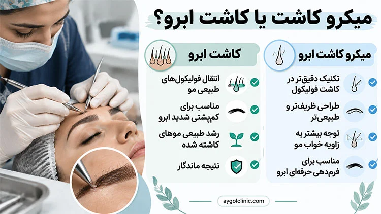 کاشت ابرو بهتره یا میکرو کاشت؟ مقایسه دقیق این دو روش 