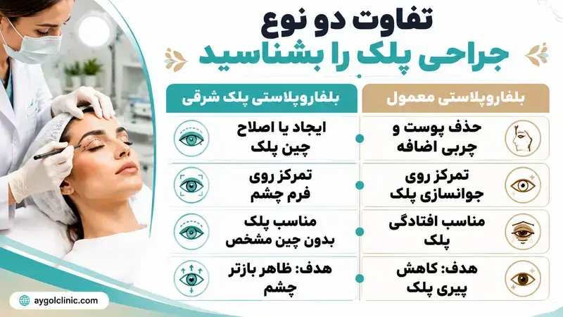 نحوه انجام بلفاروپلاستی چشم آسیایی
